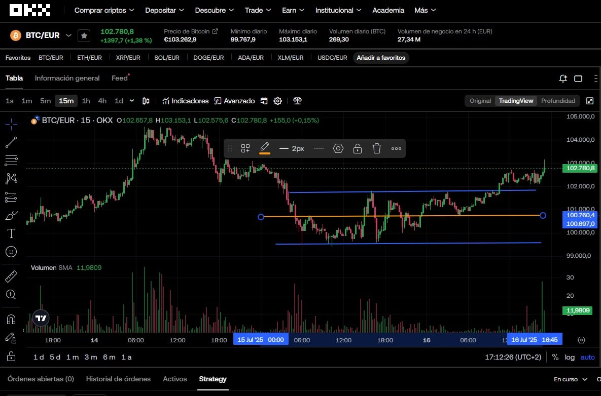 2. lépés: Befektetési eszköz kiválasztása kriptovaluta-kereskedelemhez | Forrás: OKX