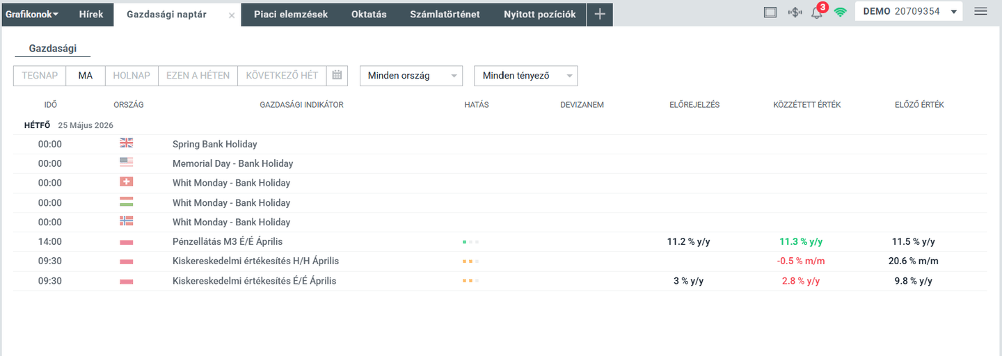 XTB gazdasági naptár screenshot