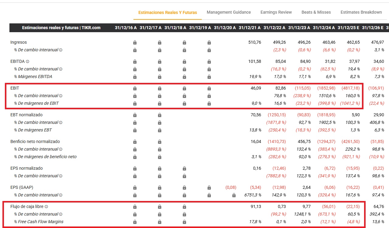 A MicroStrategy (MSTR) pénzügyi eredményei | Forrás: TIKR