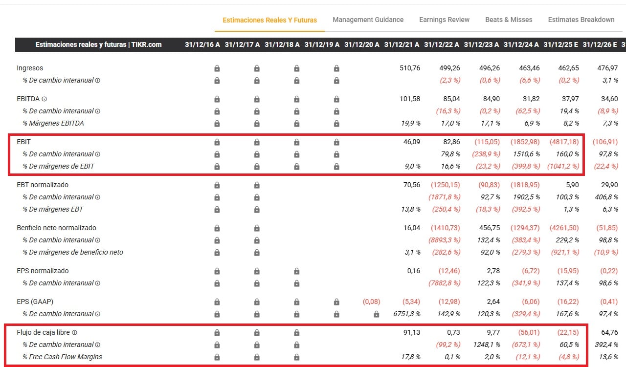 A MicroStrategy (MSTR) pénzügyi eredményei | Forrás: TIKR
