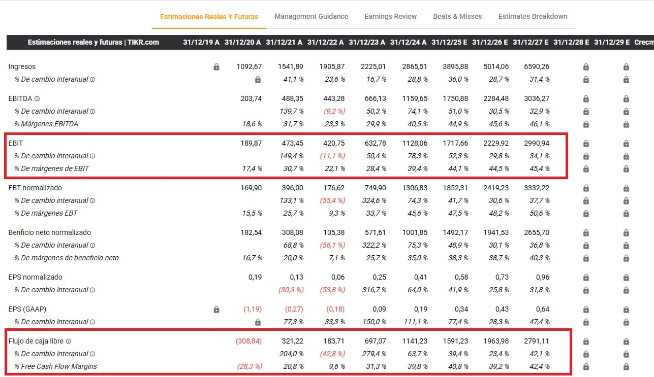 A Palantir (PLTR) pénzügyi eredményei | Forrás: TIKR