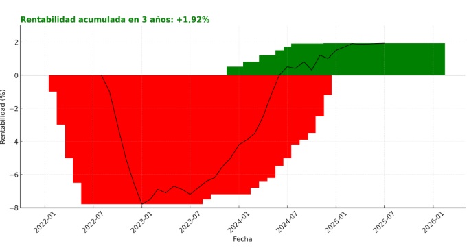 Az Xtrackers iBoxx Germany Covered Swap UCITS ETF 1C teljesítménye
