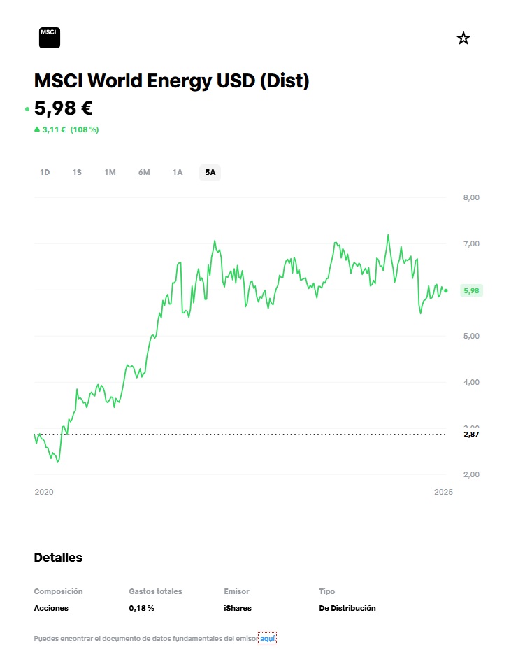 Az iShares MSCI World Energy 5 éves teljesítménye | Forrás: Trade Republic