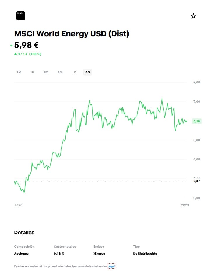 Az iShares MSCI World Energy 5 éves teljesítménye | Forrás: Trade Republic