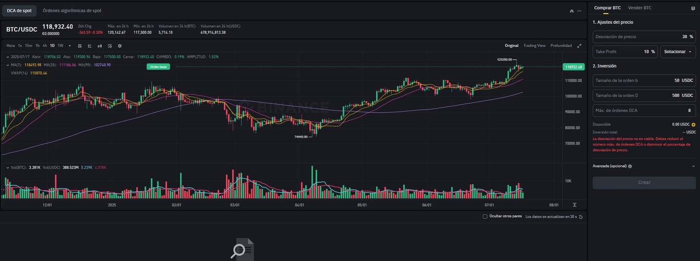 Hogyan végezzünk technikai elemzést kriptovalutákkal? | Forrás: Binance