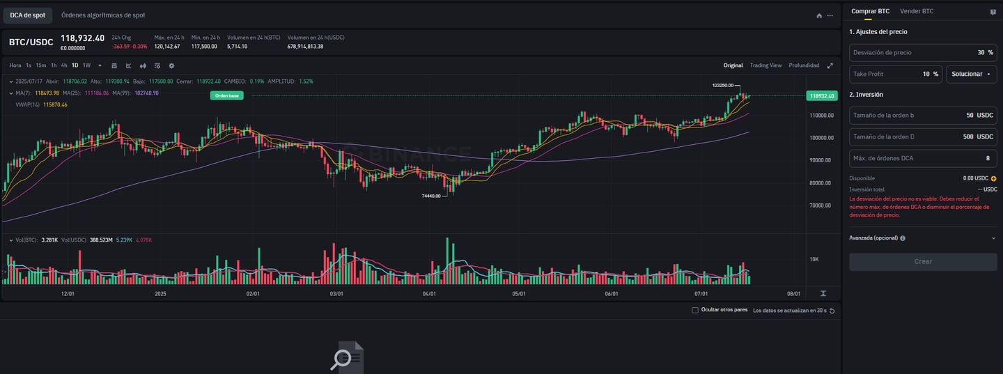 Hogyan végezzünk technikai elemzést kriptovalutákkal? | Forrás: Binance