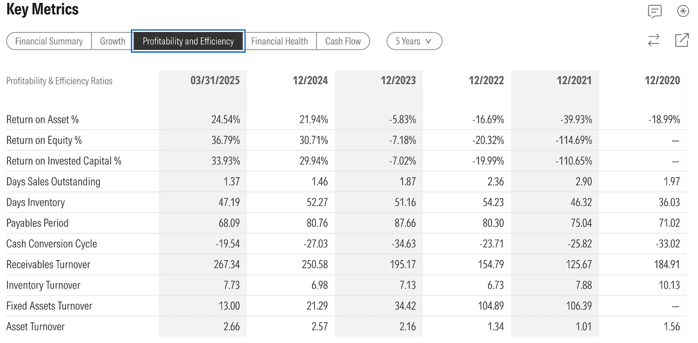 A Hims & Her Health (HIMS) ROIC mutatója
