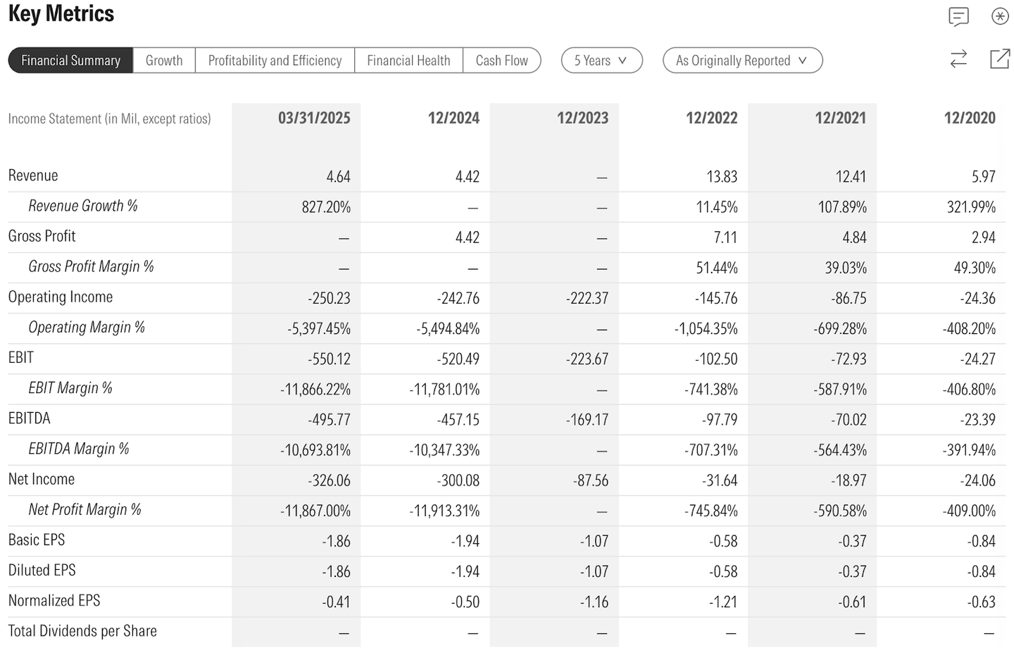 Az AST SpaceMobile (ASTS) pénzügyi eredményei továbbra is gyengék