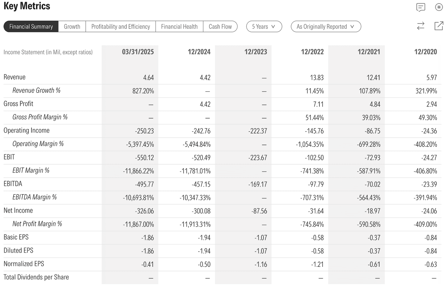 Az AST SpaceMobile (ASTS) pénzügyi eredményei továbbra is gyengék