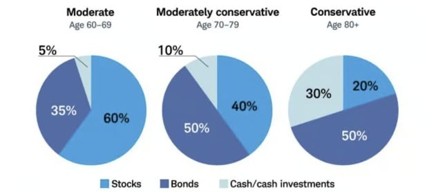 Mibe fektetnek a nyugdíjasok