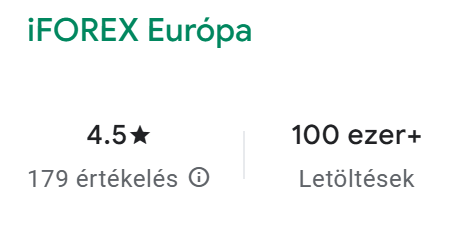 iFOREX Europe google play értékelés