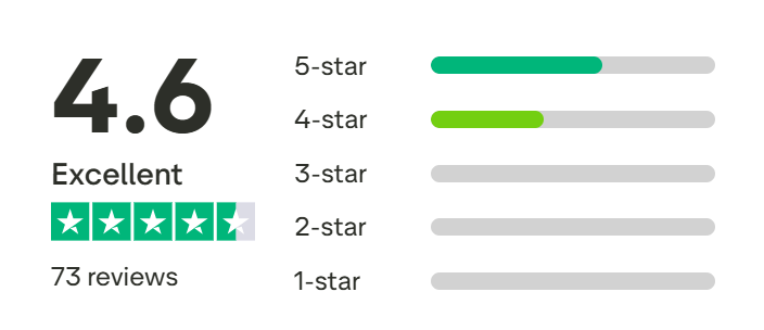 iFOREX Europe Trustpilot értékelés