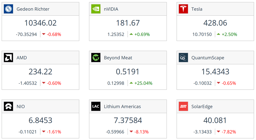 Részvény CFD-k az iFOREXen