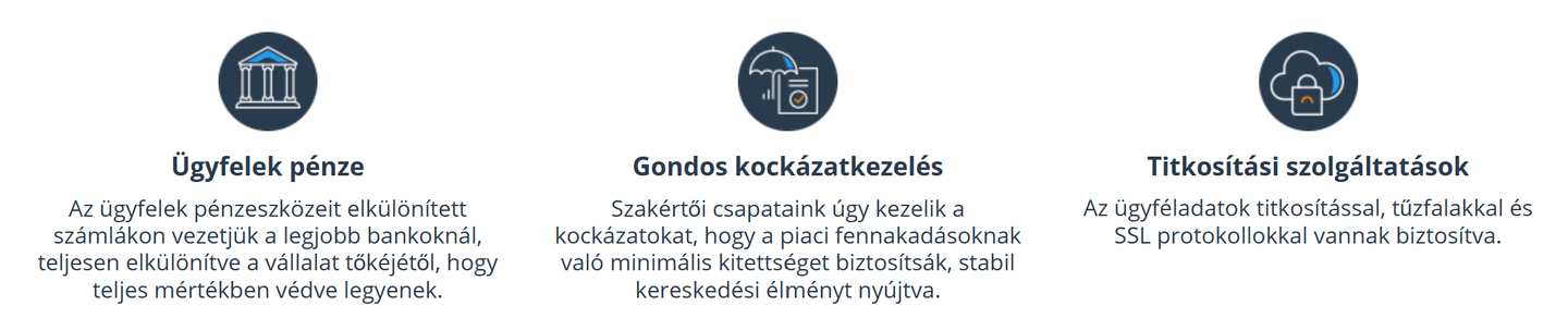 iFOREX Biztonság és szabályozás