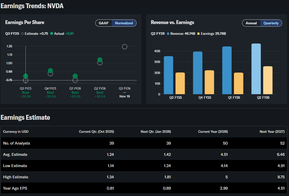 NVIDIA bevételének az ábrázolása