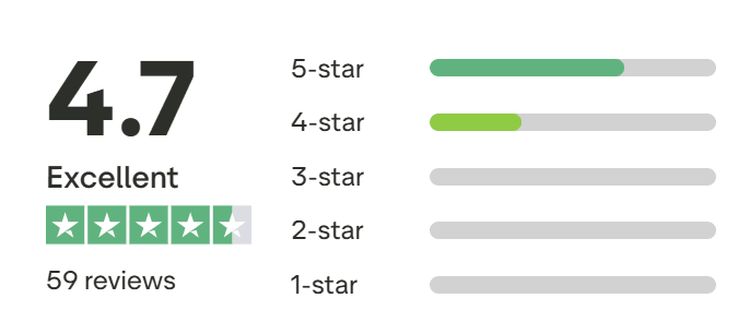 iForex Europe értékelése a Trustpiloton