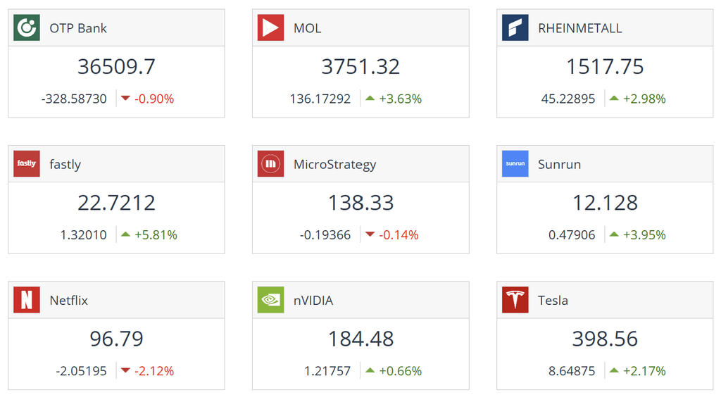Kereskedhető részvény CFD-k az iFOREX Europe platformján