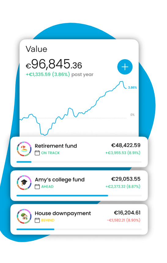 Portfólió követése és eladás