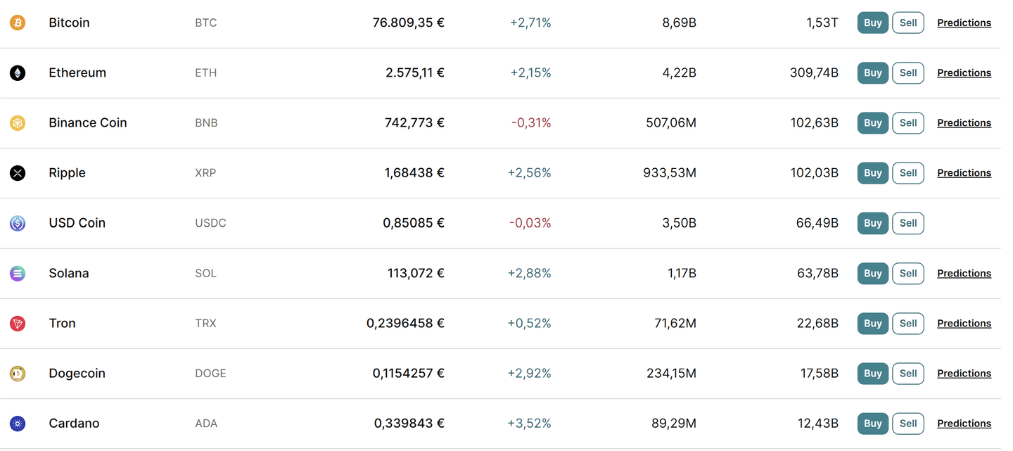 Elérhető kriptovaluták