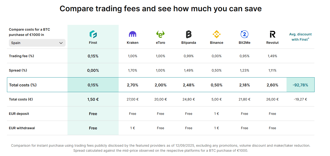 Díj összehasonlító táblázat