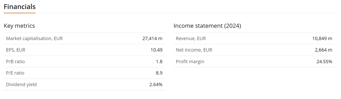 Az OTP Bank pénzügyi áttekintése: fő mutatók és a 2024-es eredménykimutatás, beleértve a piaci kapitalizációt, EPS-t, P/E és P/B rátát, osztalékhozamot, valamint az árbevételt, nettó nyereséget és profitmarzsot
