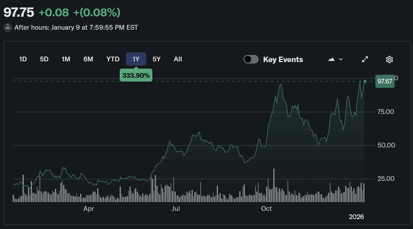 ASTS árfolyama 2026/01/11-én