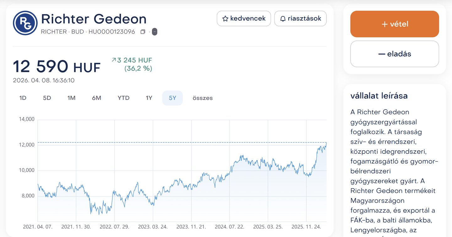 K&H Értékpapír platform felülete Richter Gedeon részvény árfolyamával és 5 éves teljesítmény grafikonjával