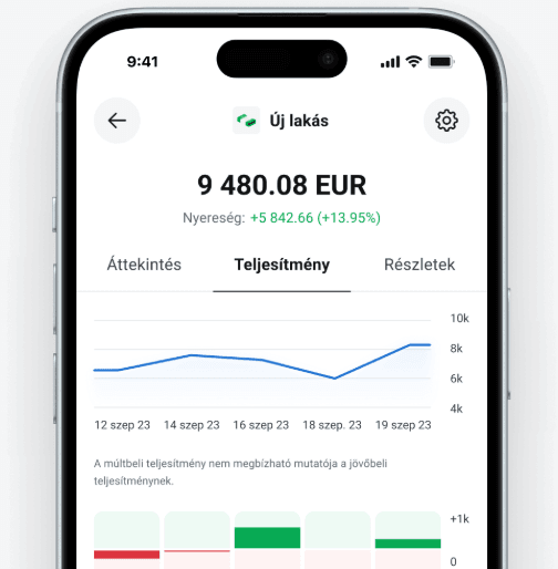 Befektetési alkalmazás portfólió teljesítménnyel és hozamgrafikonnal mobilon