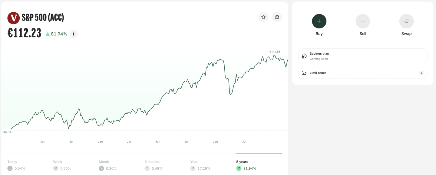 Bitpanda platform S&P 500 (ACC) ETF oldala, amely 5 éves hozamot és vételi felületet mutat