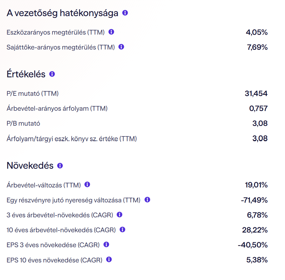 A Lightyear befektetési platformon megjelenített ALTEO fundamentális mutatók, köztük megtérülési, értékeltségi és növekedési adatok.