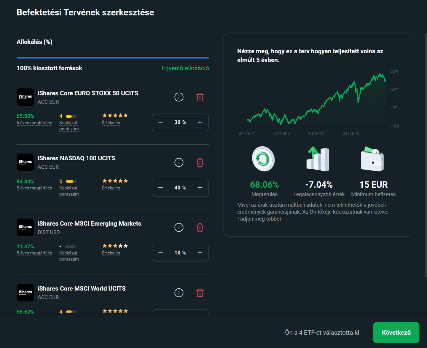 XTB befektetési terv szerkesztése felület, ahol ETF-ek kiválasztása és portfólió súlyozása látható, valamint a várható teljesítmény grafikonja
