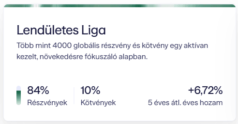 Lendületes Liga (iShares Growth Portfolio ETF, €MAGR)