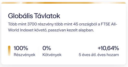 Globális Távlatok (Vanguard FTSE All-World ETF, €VWCE)