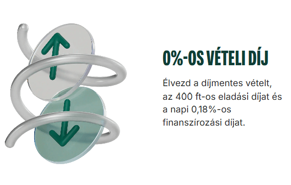 Bitpanda részvény- és ETF-kereskedés 0%-os vételi díjjal, 400 Ft-os eladási díjjal és napi 0,18%-os finanszírozási díjjal.