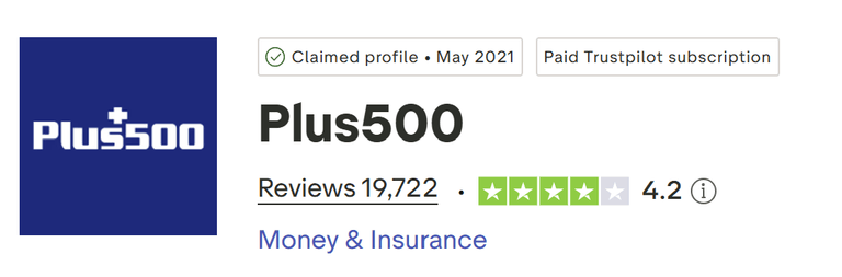 A Plus500 Trustpilot-értékelése jelenleg 4,2/5, összesen 19 722 vélemény alapján