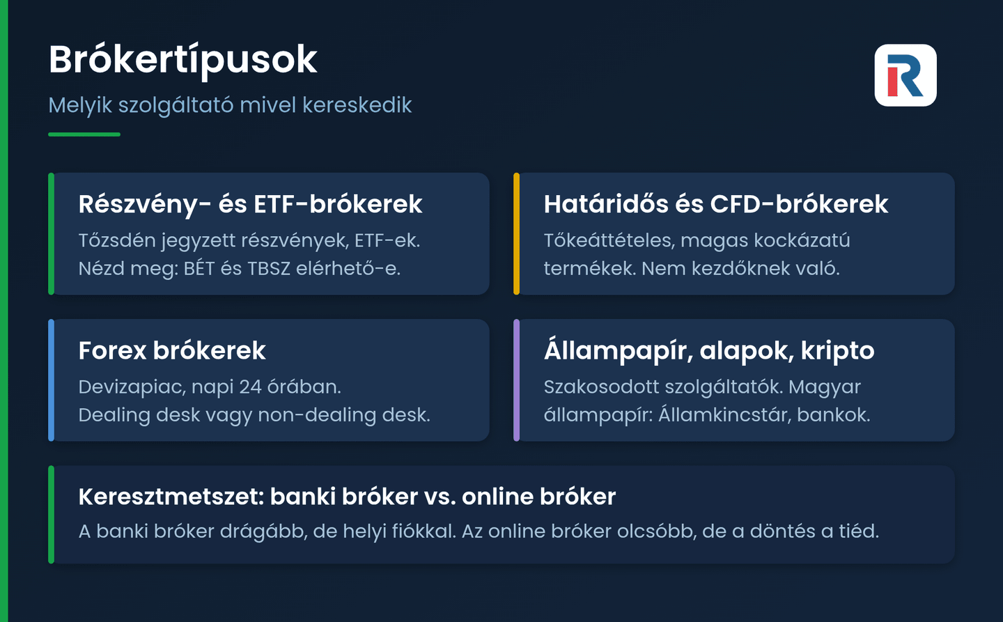 Brókertípusok: részvény, ETF, CFD, forex és állampapír brókerek