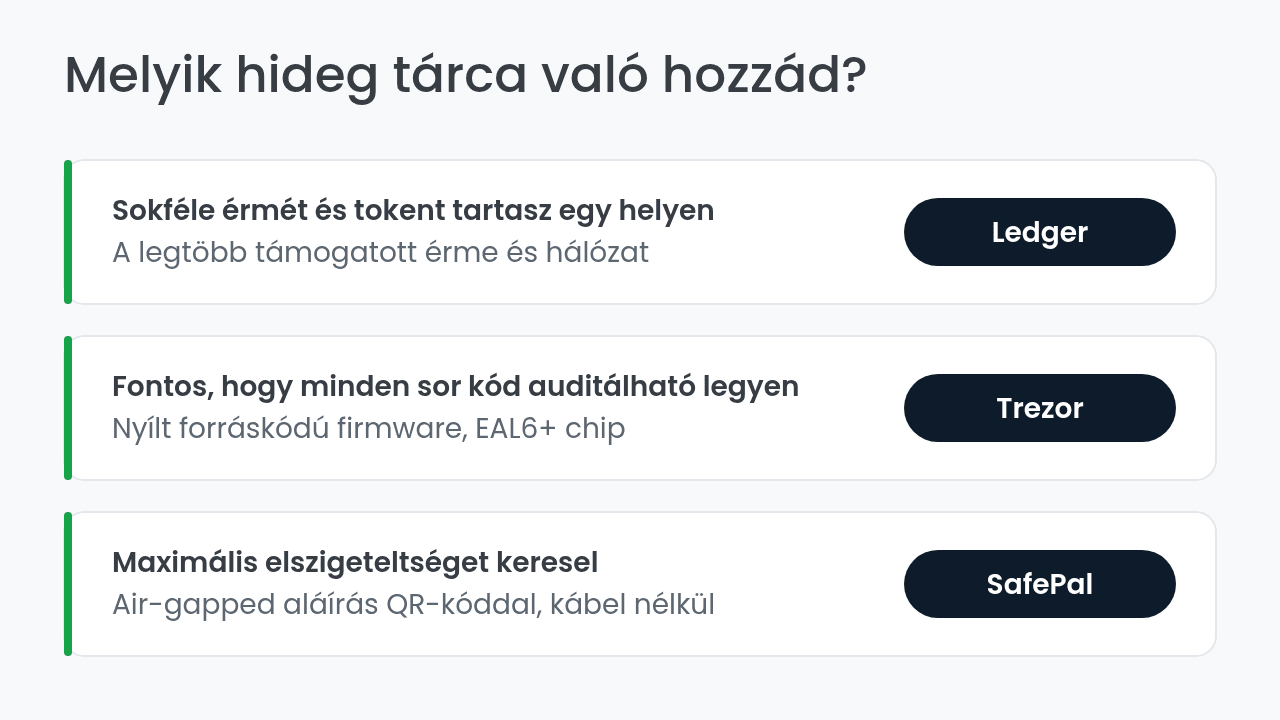 Melyik hideg tárcát válaszd a profilod szerint