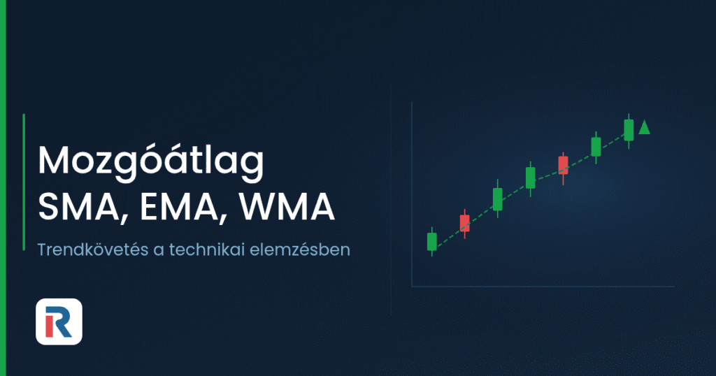 Mozgóátlag: SMA, EMA és WMA a technikai elemzésben