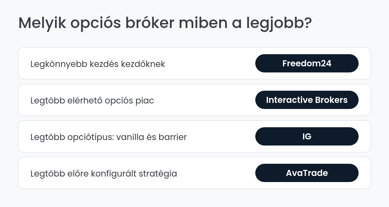 Melyik opciós bróker miben a legjobb