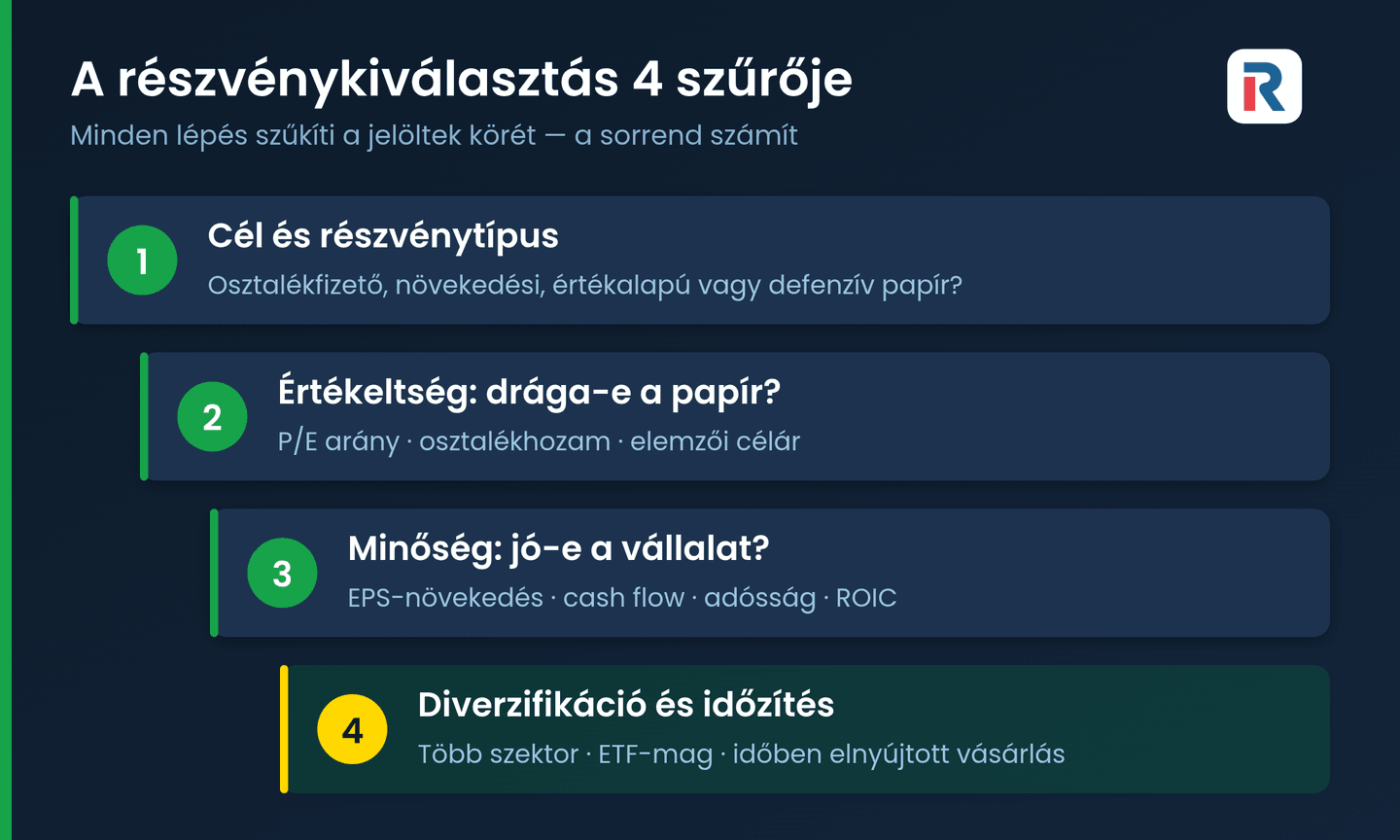 A részvénykiválasztás 4 szűrője: cél és típus, értékeltség, minőség, diverzifikáció