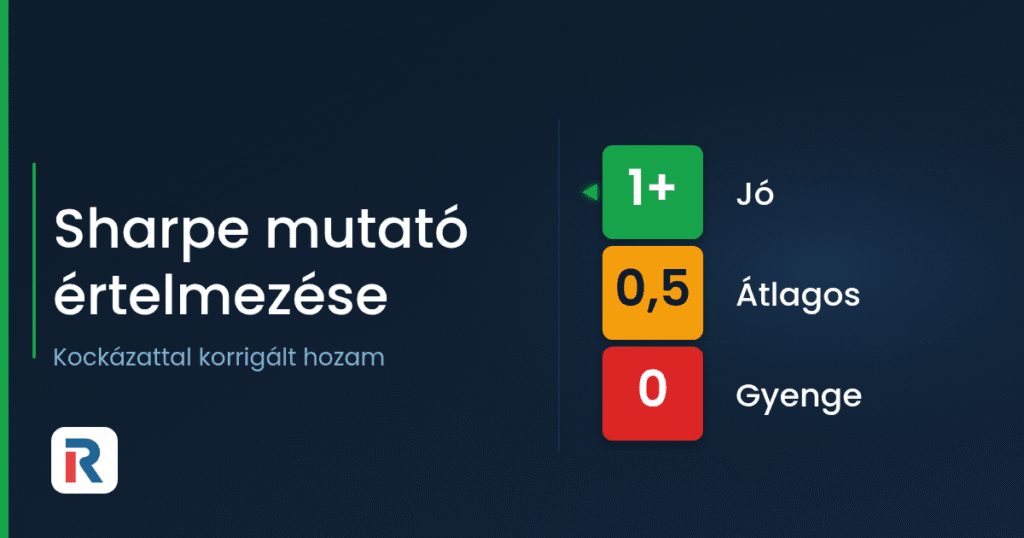 Sharpe mutató értelmezése: képlet és értékskála