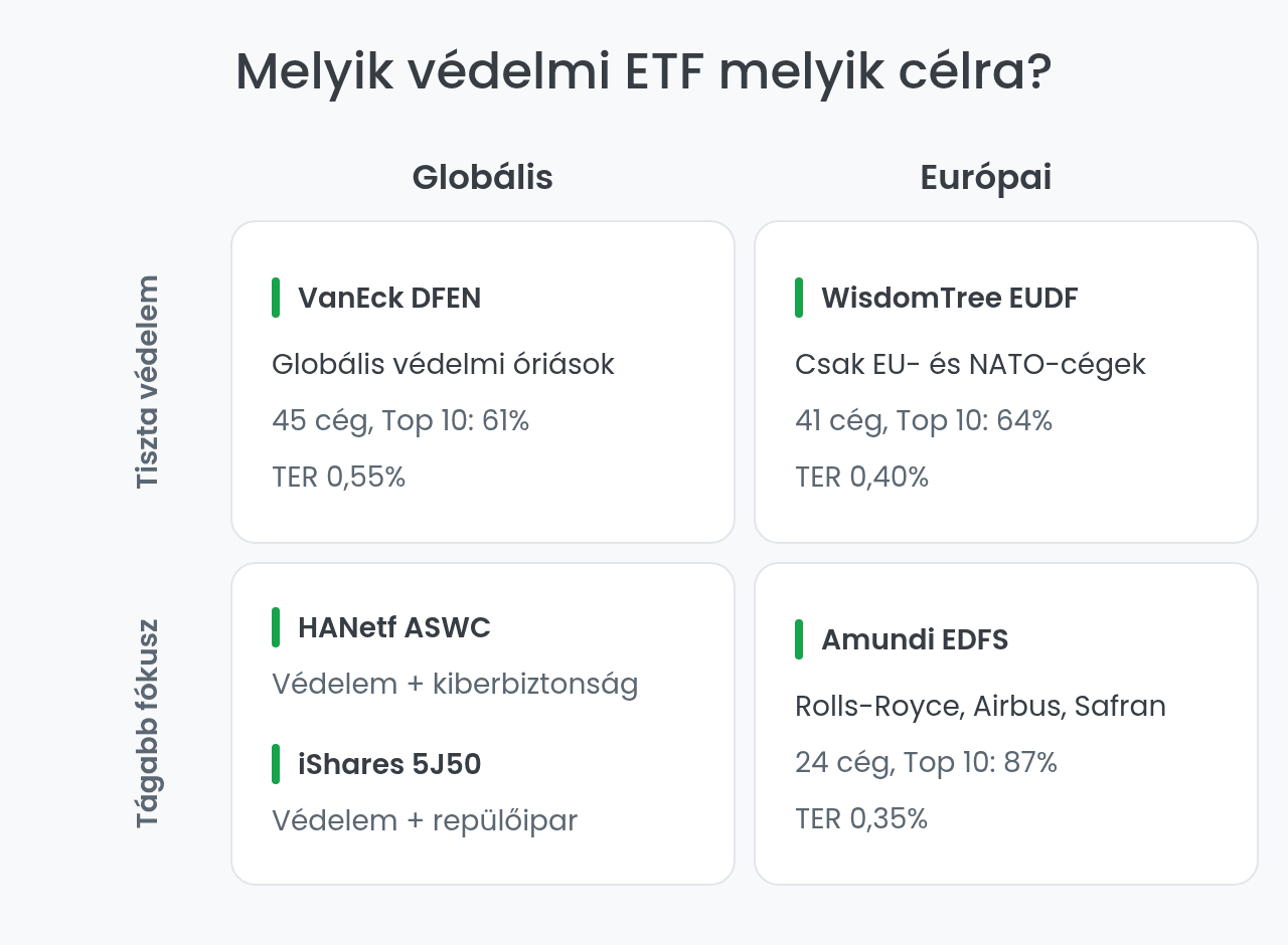 Melyik védelmi ETF melyik befektetési célra illik