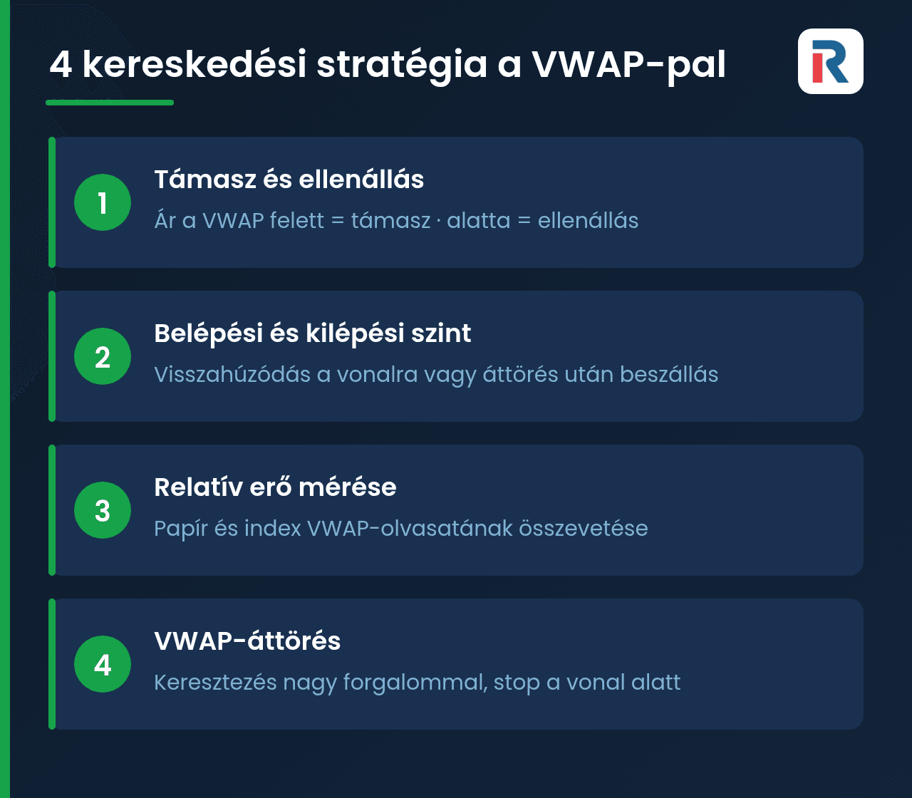 Négy VWAP kereskedési stratégia: támasz-ellenállás, belépési szint, relatív erő és áttörés