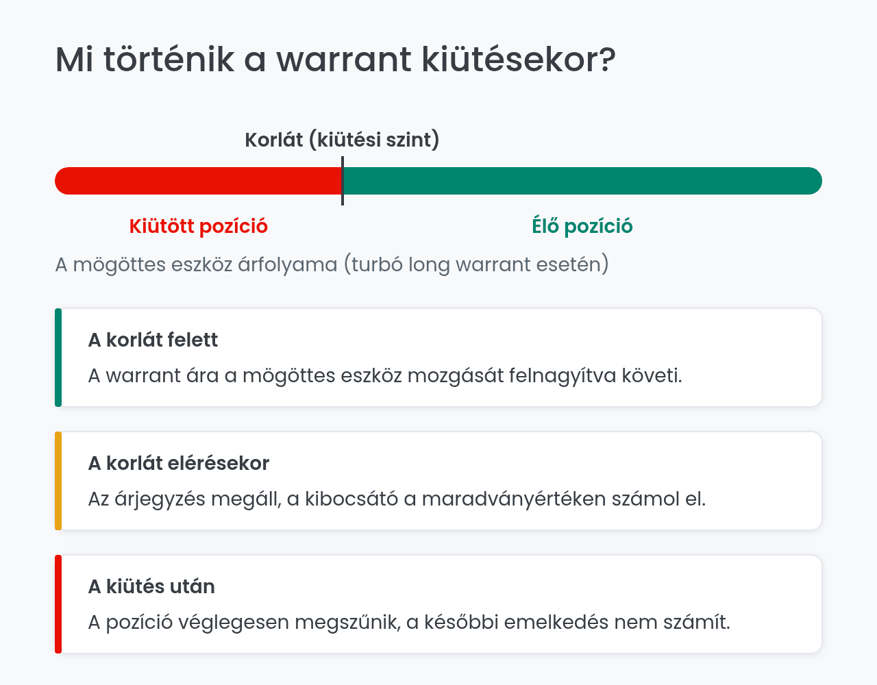 Warrant kiütési szintje: mi történik a korlát elérésekor