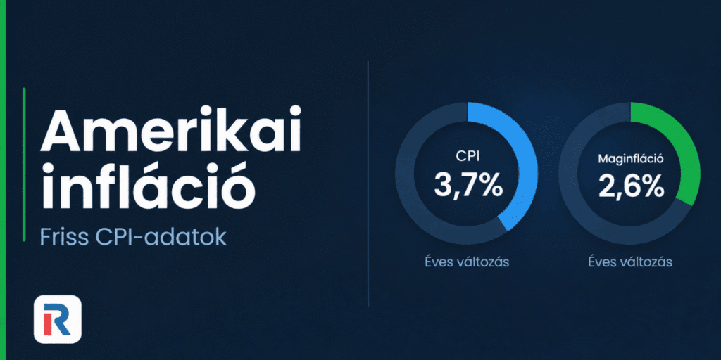 Amerikai infláció Friss CPI-adatok